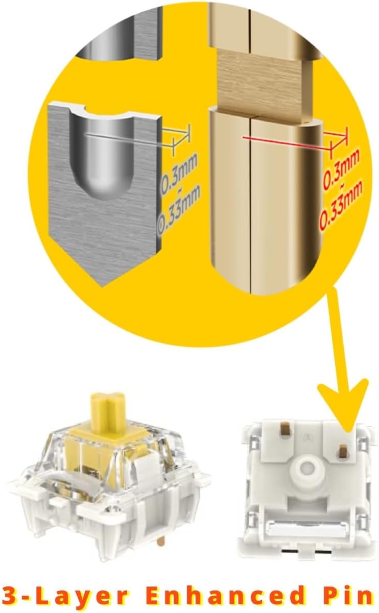 GUYEKS Gateron G Pro 3.0 Pre-Lubed Keyboard Switches,3-Pin 50gf Linear Yellow Switches Pin-Enhanced Switches(72PCS,Yellow) - Image 2